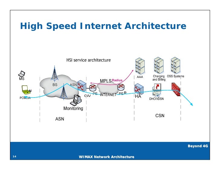 Scalable Internet Architectures Pdf